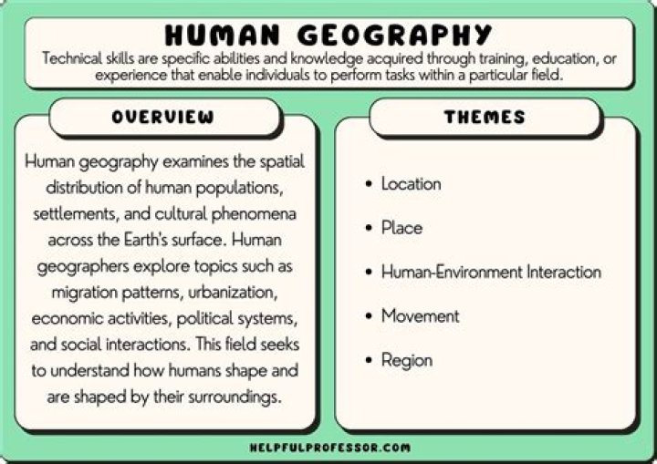 What are three kinds of regions that geographers identify?