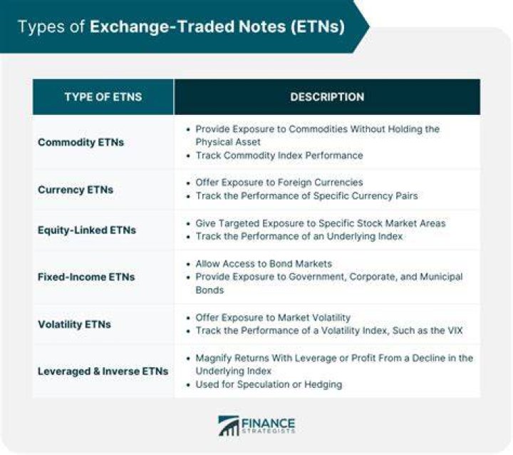 What are traded loans?