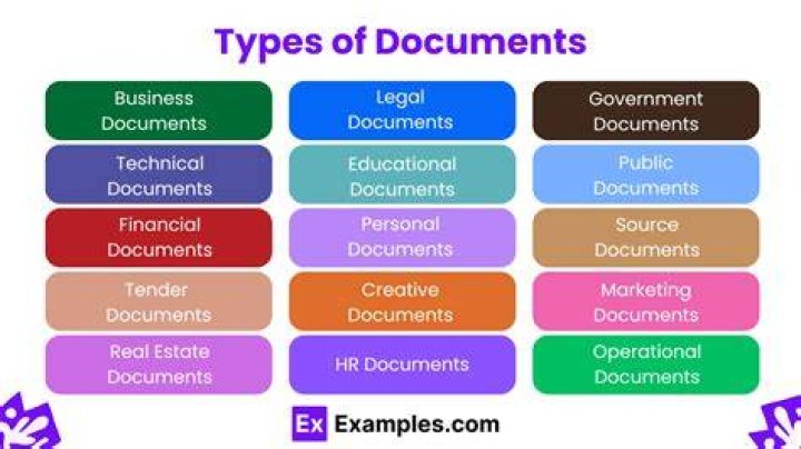 What are two types of documents used in business transactions?