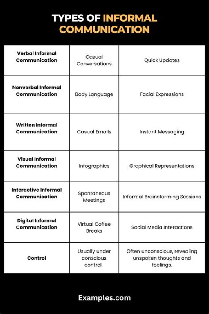 What are types of informal communication?