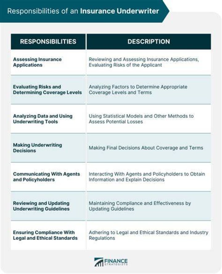 What are underwriting guidelines in insurance?