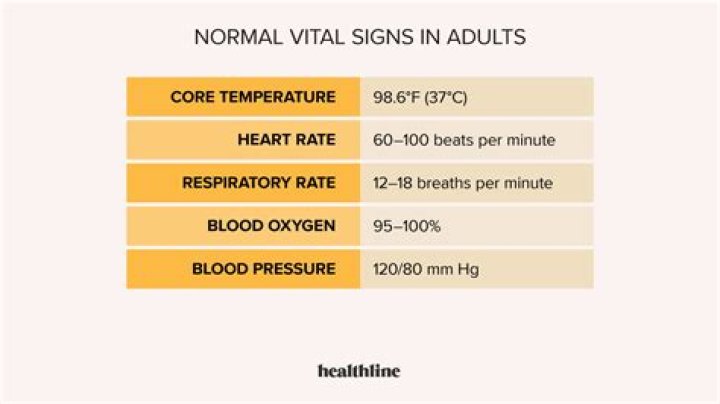 What are unstable vital signs?