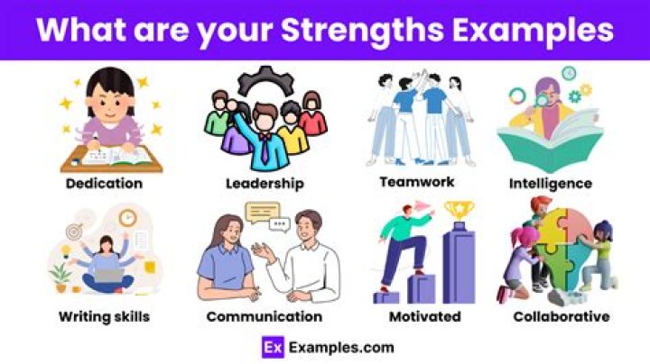 What are your strengths appraisal?