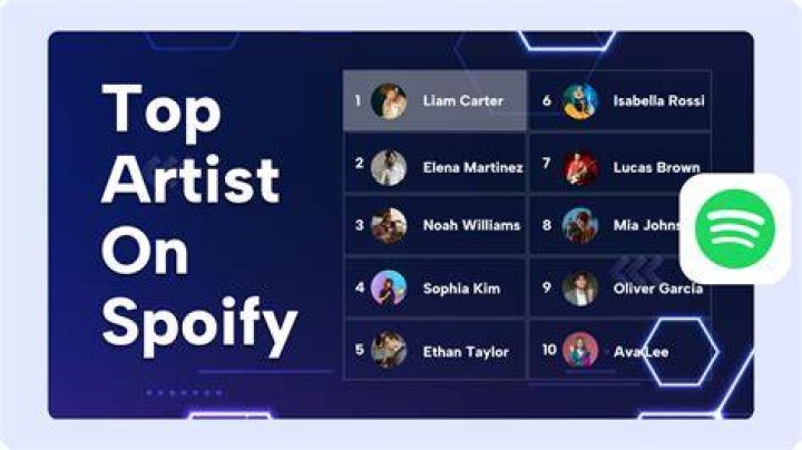 What artist is number 1 on Spotify 2019?