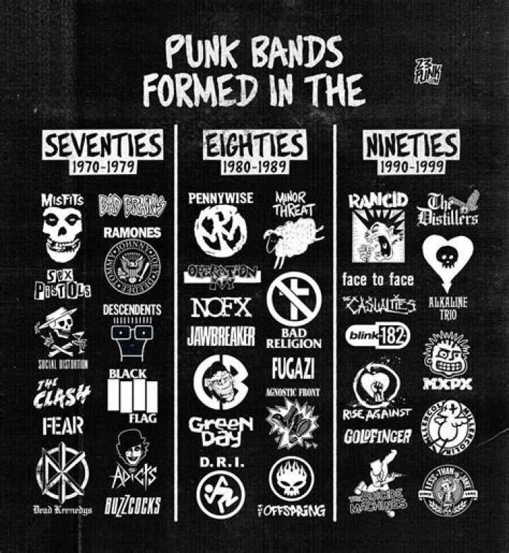 What bands are considered acid rock?