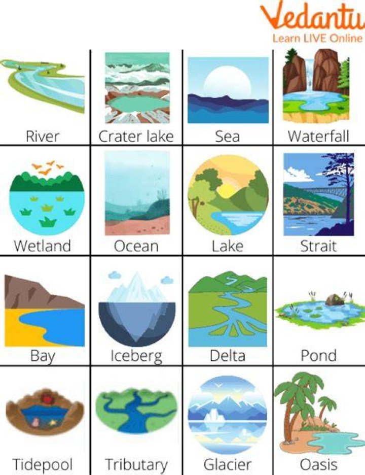 What body of water surrounds Australia?