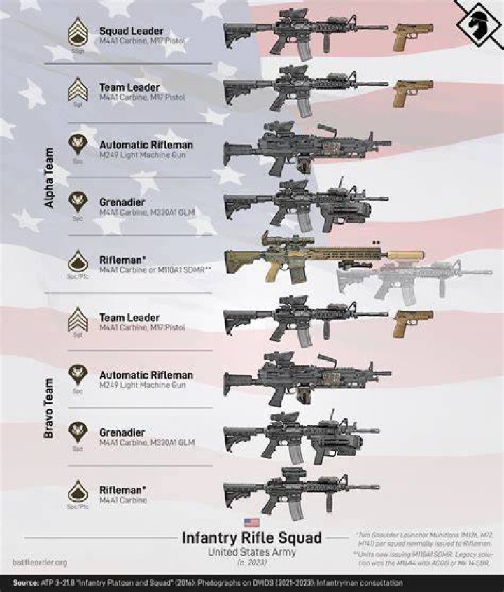 What brand AR 15 does the military use?