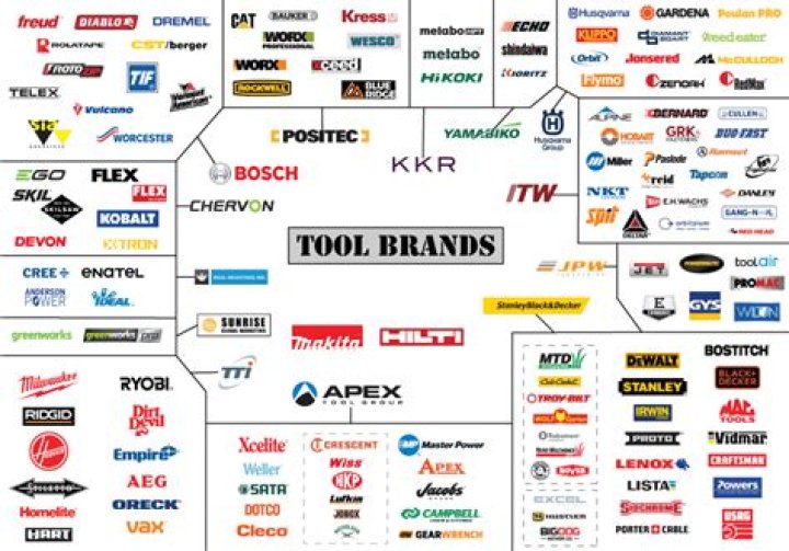 What brand is best for power tools?