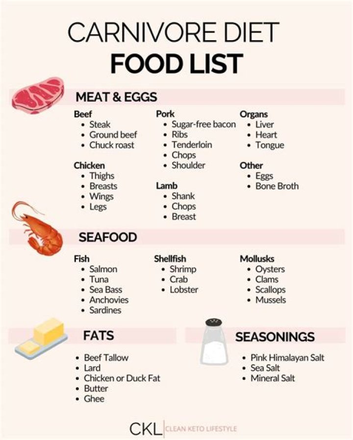 What can I eat with no meat?