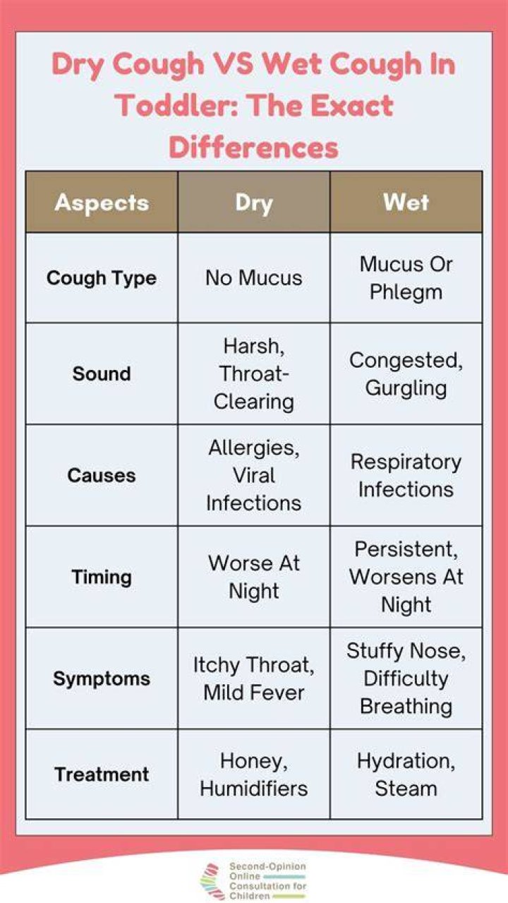 What can I give my child for a dry cough?