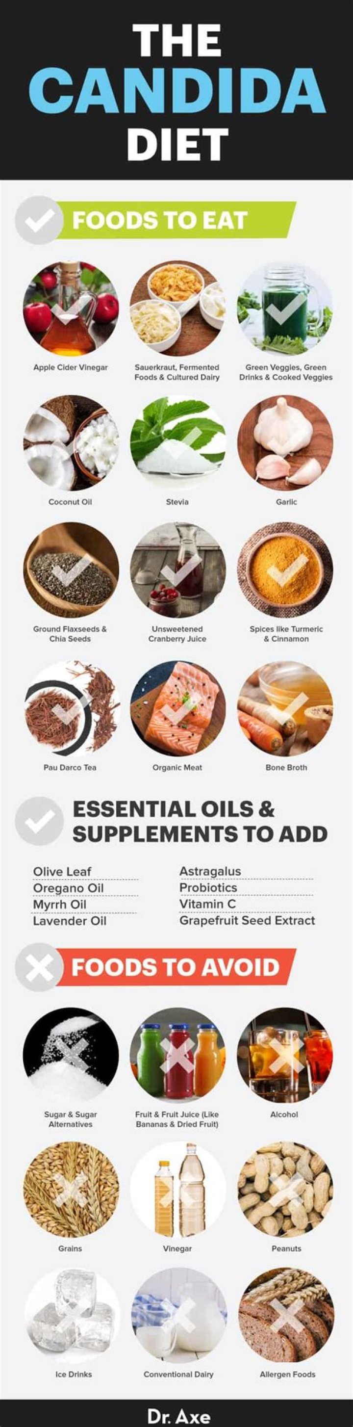 What can you eat on a candida diet?