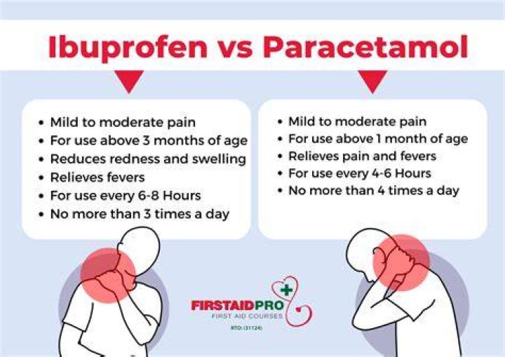 What can you not take with paracetamol?