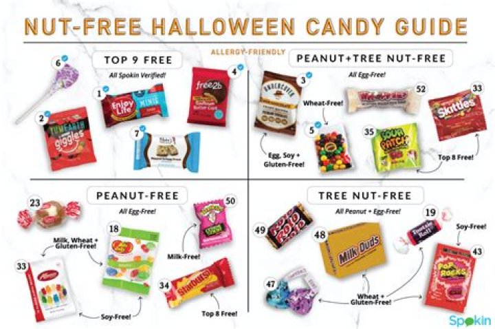 What candies do not contain peanuts?