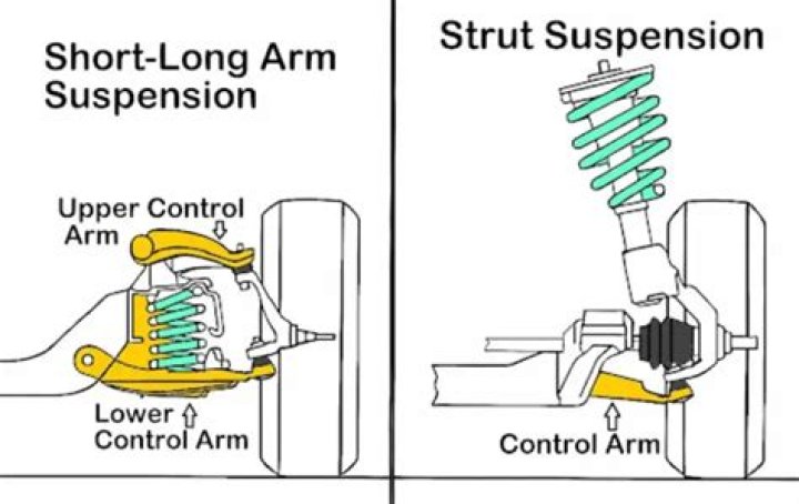What causes a control arm to break?