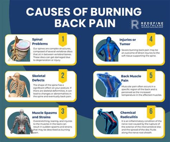 What causes burning pain in breast?