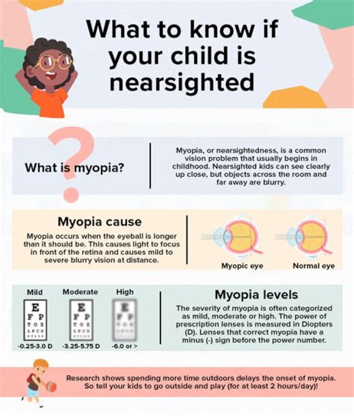 What causes child nearsightedness?