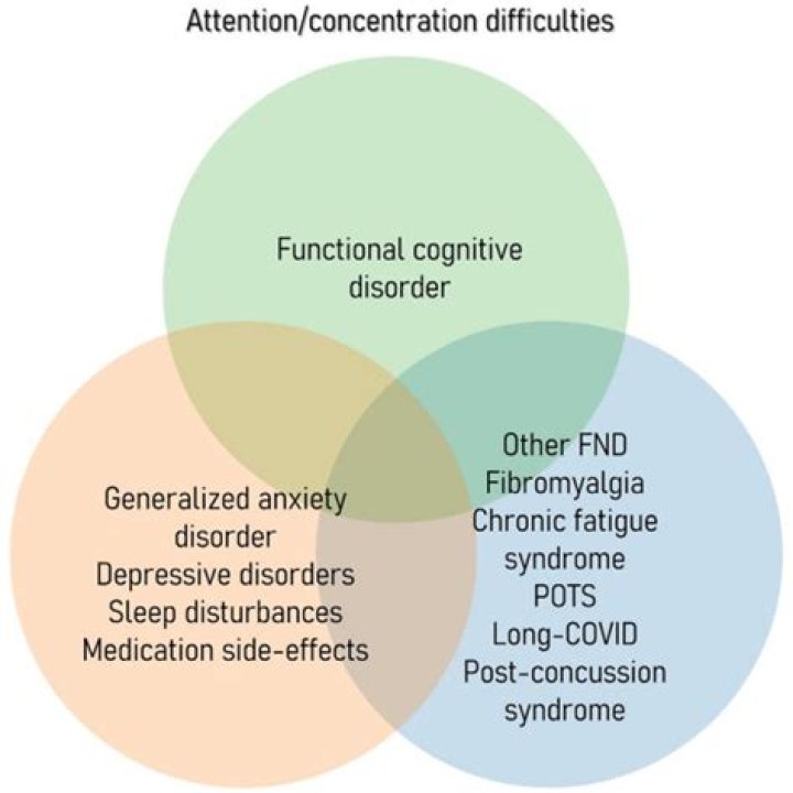 What causes FND? | ContextResponse.com