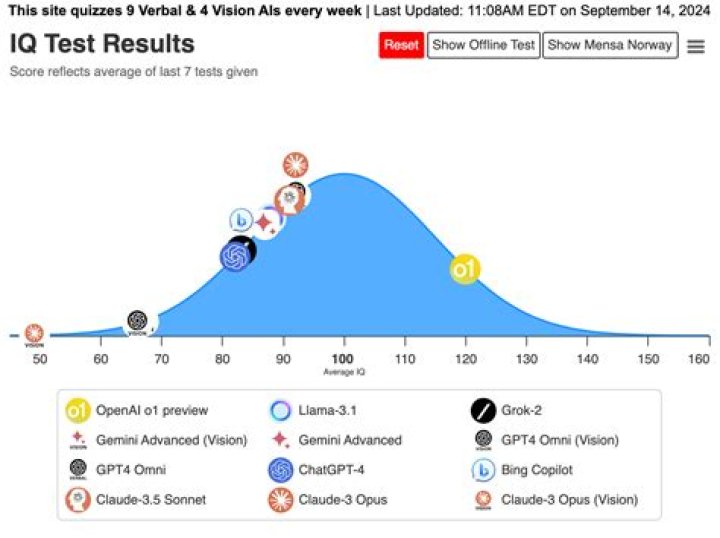 What causes lower IQ? | ContextResponse.com