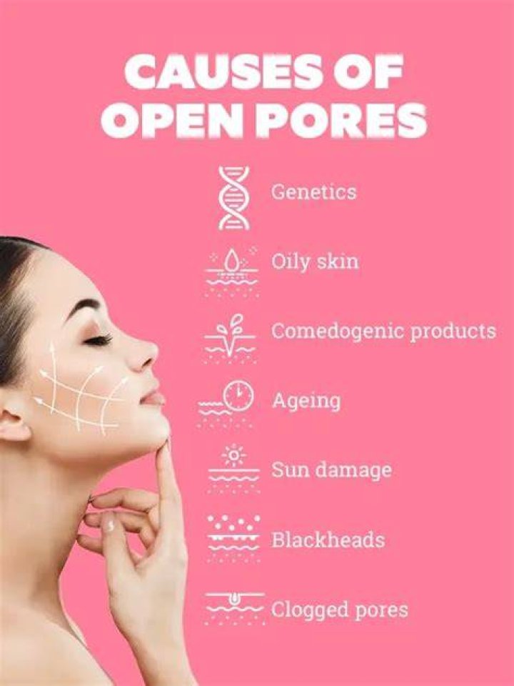 What causes the pores to open?