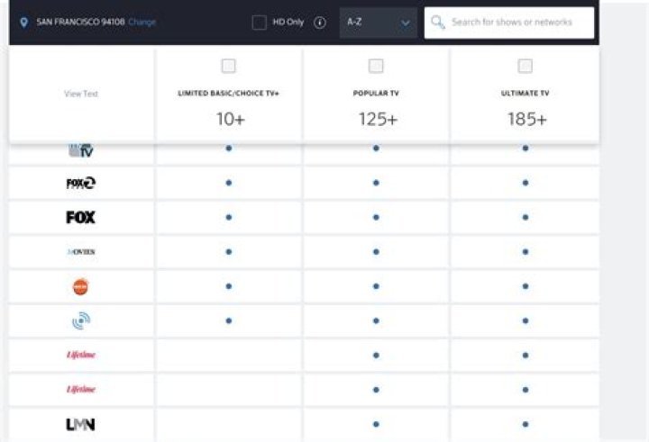What channel is WLS? | ContextResponse.com