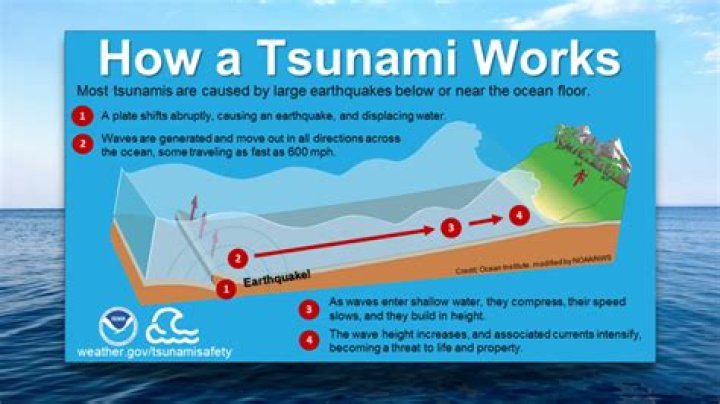 What class is a tsunami?