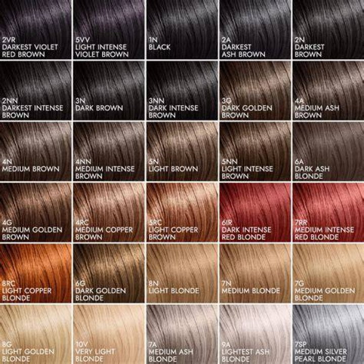 What color is 5n hair color?