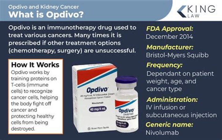 What company makes Opdivo?