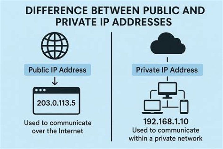 What converts private IP to public IP?