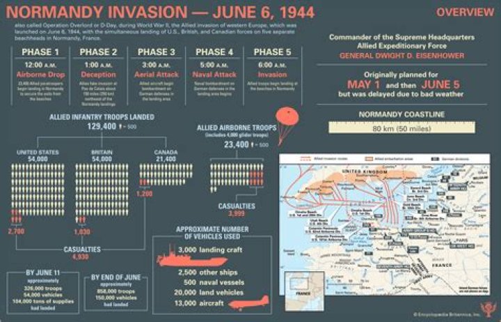 What countries were involved in D Day?