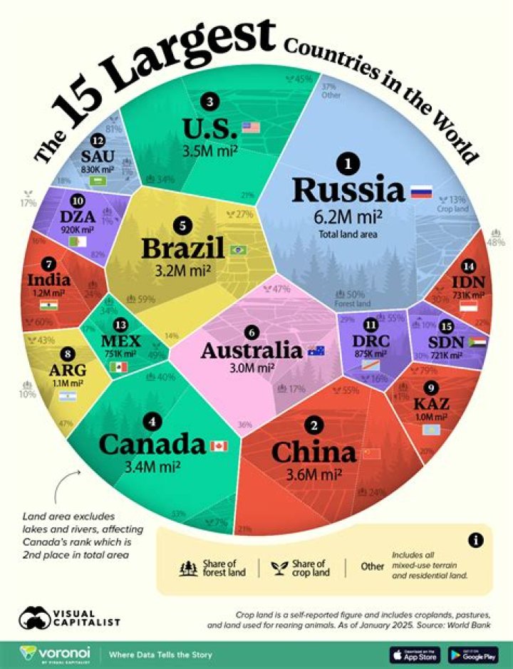 What country has the biggest land mass?