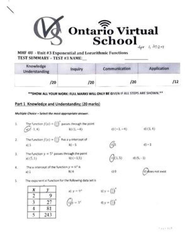 What course is mhf4u? | ContextResponse.com