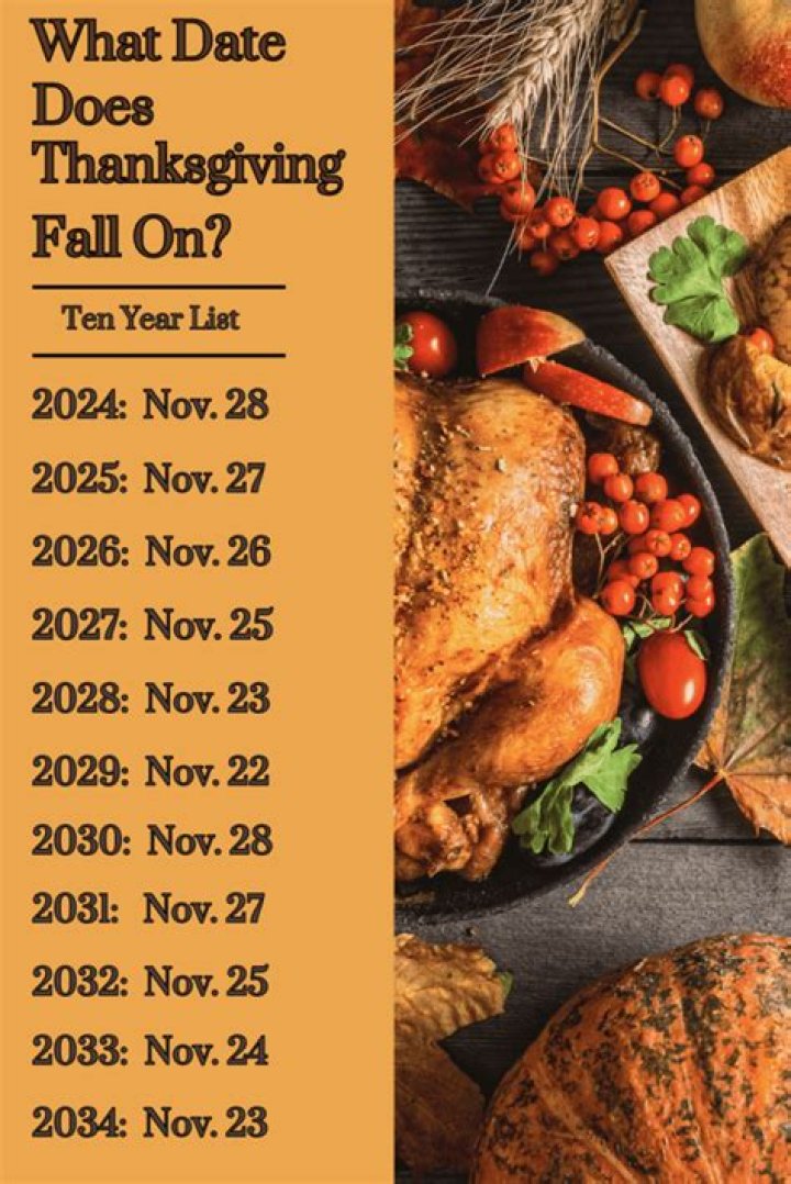 What day does Thanksgiving fall on today?