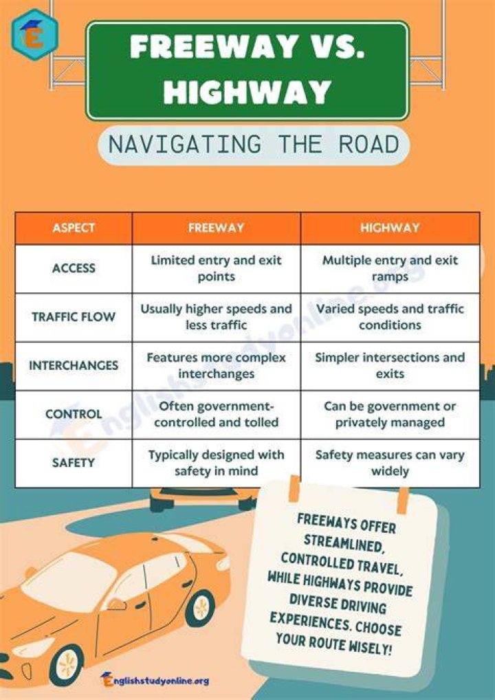 What defines a freeway?