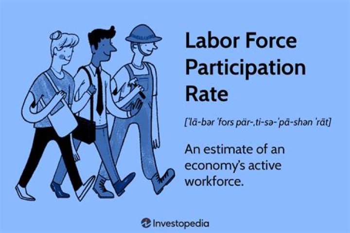 What determines if a person is in the labor force?