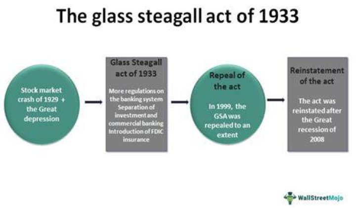 What did the repeal of Glass Steagall do?