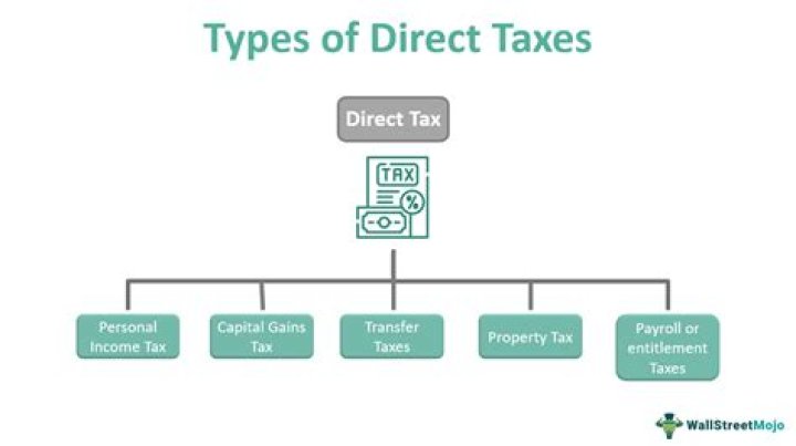 What differentiates a direct tax from an indirect tax?