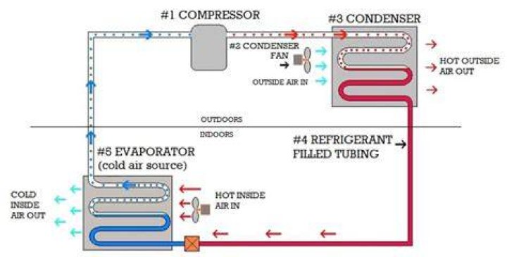 What division is HVAC? | ContextResponse.com