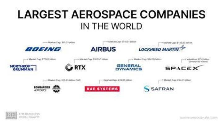 What do aerospace companies do?