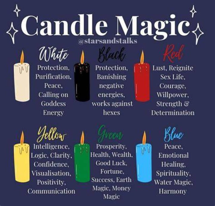 What do black candles symbolize?