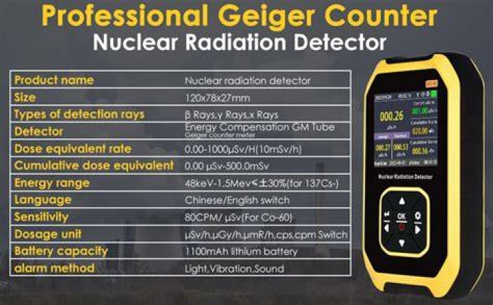 What do Geiger counters measure in?