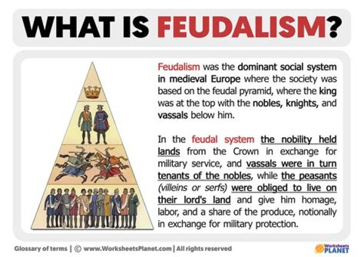 What do historians mean by feudalism?