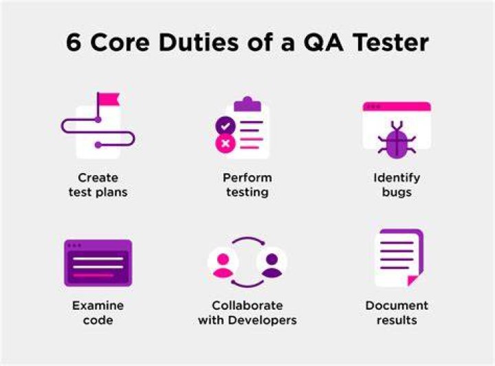 What do QA testers do?