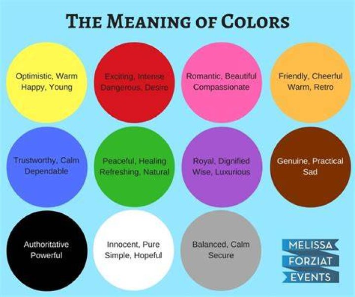 What do the colors mean for New Years?
