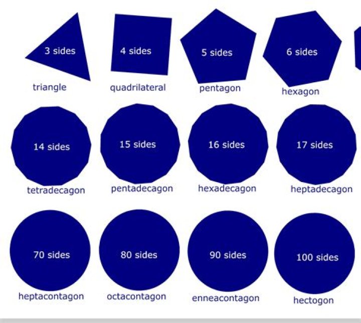 What do you call a polygon with 15 sides?