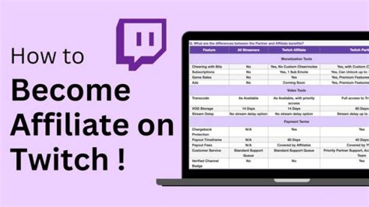 What do you get when you become a twitch affiliate?
