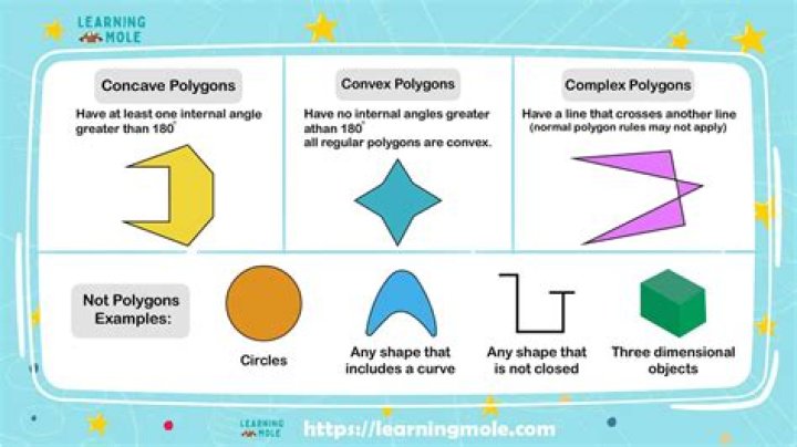 What do you mean by convex and concave polygon?