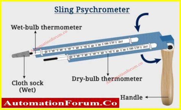 What do you use a sling psychrometer for?