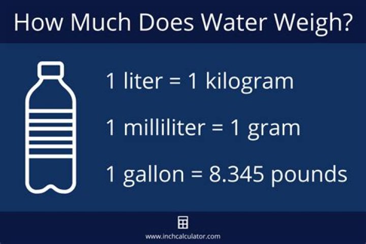 What does 1 liter of water weigh?