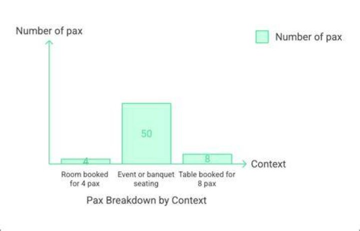 What does 2 pax mean in hotel terms?