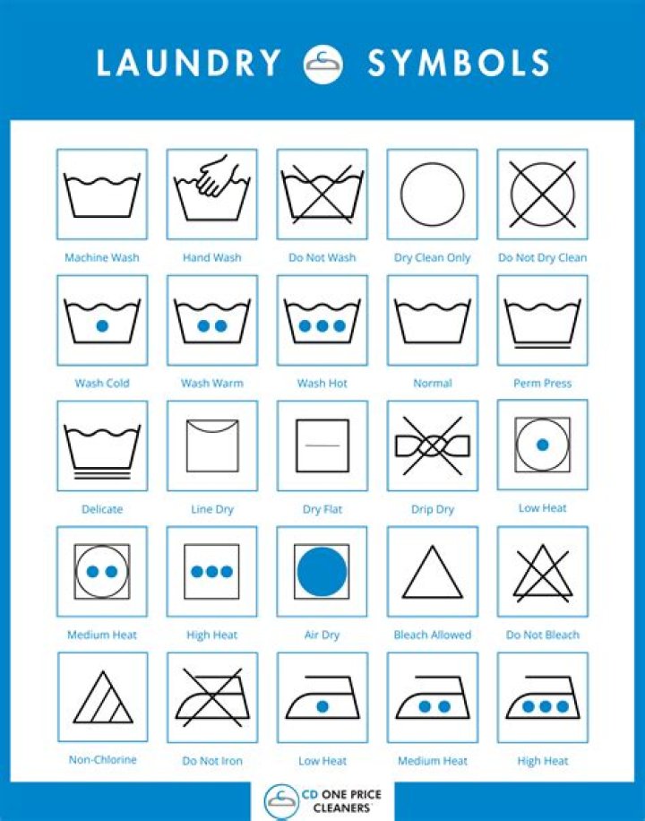 What does 40 mean in laundry symbols?